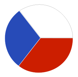 Vyrobeno v České republice